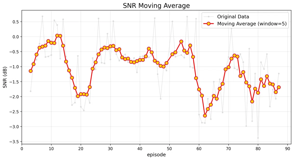 SNR移動平均